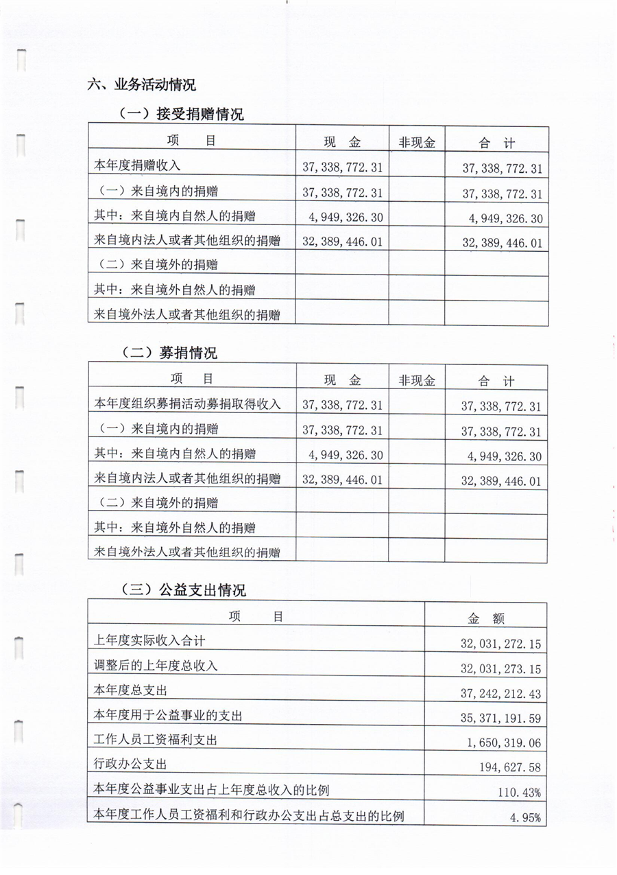 2019年审计报告_15