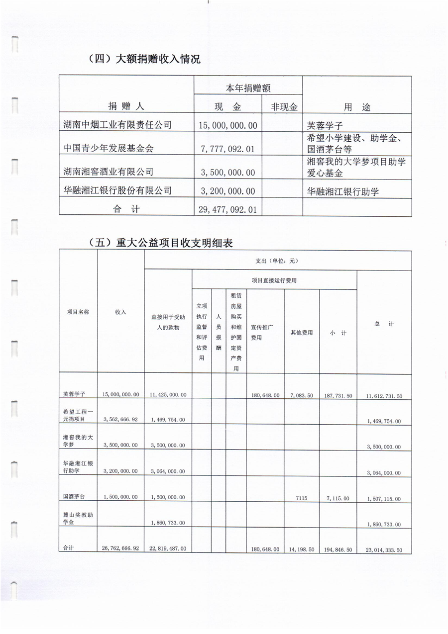 2019年审计报告_16